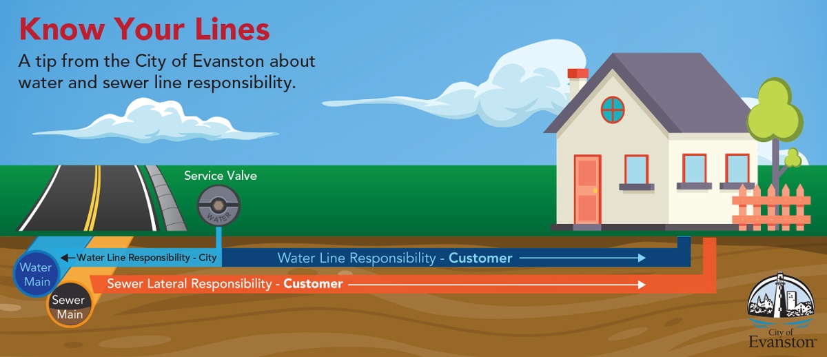 Know Your Water and Sewer Lines